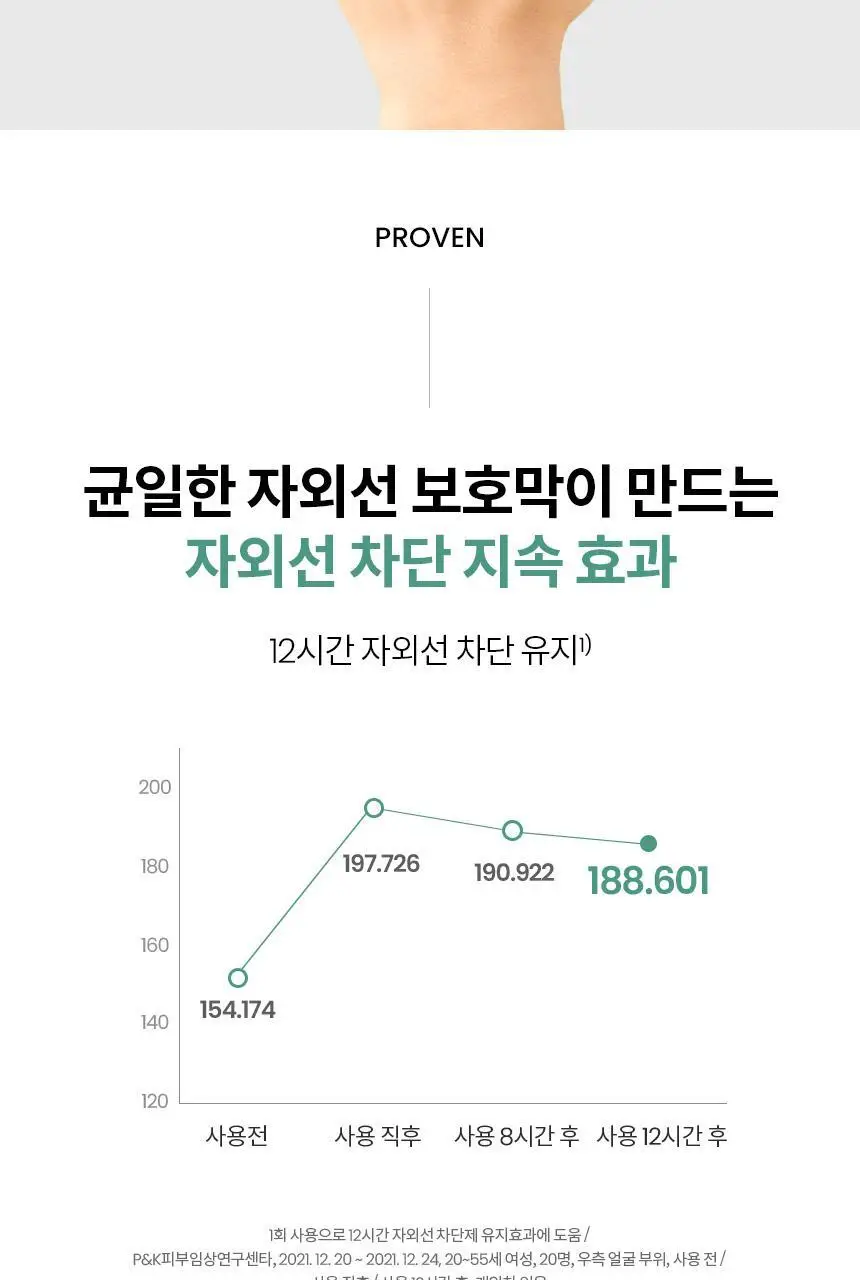 [시카쿨링] AHC 세이프온 마일드 선 쿠션 25g 상세페이지 15
